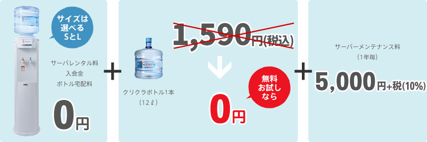 サーバレンタル料（サイズは選べるSとL）・入会金・ボトル宅配料は0円＋クリクラボトル1本（12リットル）1,250円（税別）が無料お試しなら0円！＋サーバーメンテナンス料（1年毎）5,000円（税別）