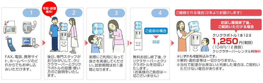 ご利用中の流れ