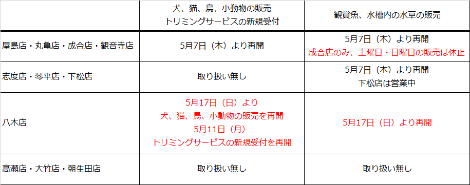 店舗における生体販売 トリミング チケットセンター営業に関して 西村ジョイ